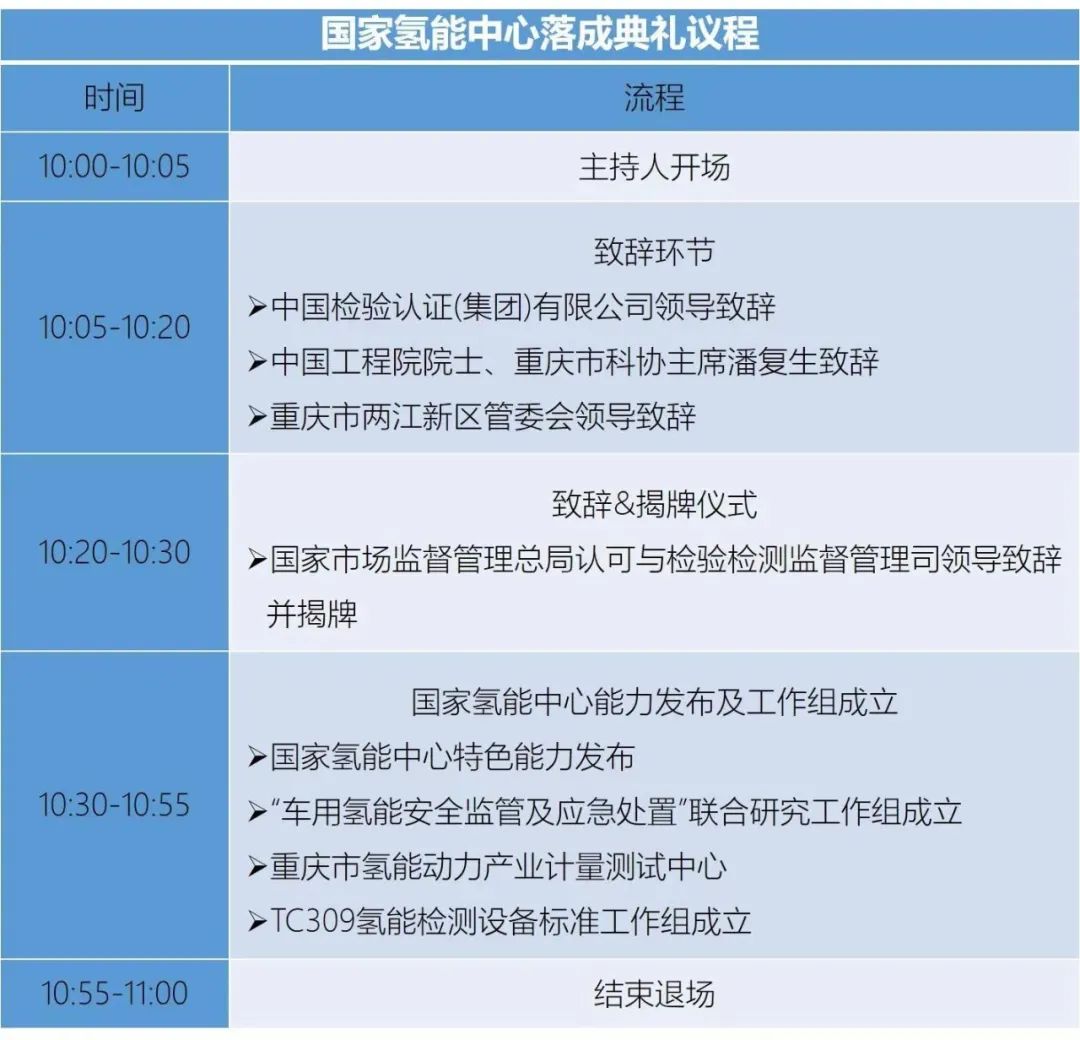 国氢中心 表格1.jpg